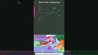 Electric Field due to Uniformly charged Ring  Electrostatics  NEET  JEE  Class XII [upl. by Melina]