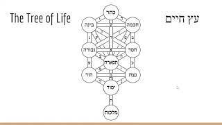 Fundamentals of Kabbalah Part 1 The Tree of Life [upl. by Alidus]