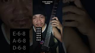 F minor pentatonic scale 5 position [upl. by Anaet573]