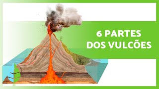 Quais são as PARTES de um VULCÃO 🌋 principais [upl. by Ahseekan421]