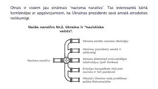 Naida naratīvi par Ukrainu un ukraiņiem Latvijas sociālajos tīklos un sabiedrībā [upl. by Acinnod795]