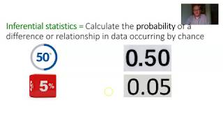 Inferential statistics in psychology An introduction for A level Psychology students [upl. by Ddene]