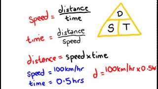 Velocity  speed distance and time  math lesson [upl. by Ney930]