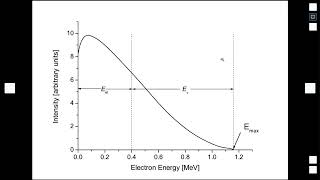 L103 Integrating over the continuum to find Fermis Golden Rule [upl. by Vine]