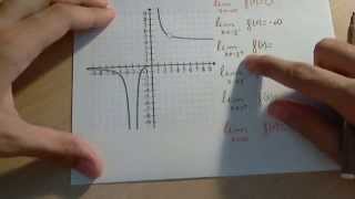 Límites interpretación gráfica y continuidad [upl. by Atinid]