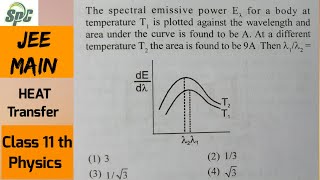 The spectral emissive power Elemda for a body at temperature T1 is plotted against the wavelength [upl. by Rudyard]