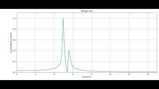 Radar Range Resolution and Max Range [upl. by Adin]