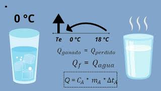 problema del curso de termodinamica [upl. by Domini]