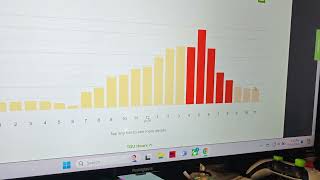 Mario LIES about them using the heat not knowing I have the data showing it [upl. by Tenaj427]