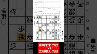 【1分棋譜並べ】先手青嶋未来 六段 vs 後手広瀬章人 九段shorts [upl. by Kwabena]