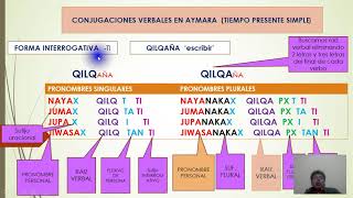 CONJUGACIONES VERBALES EN AYMARA F AFIRMATIVA Y F INTERROGATIVA [upl. by Minnie]