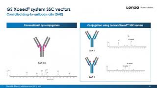 Engineering amp Manufacture of Second Generation ADCs Tools amp Techniques  A Webinar hosted by Lonza [upl. by Nnyletak]