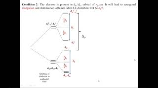 Jahn Teller Distortion  Coordination Chemistry RS Maam  9th Nov class  Inorganic Chemistry [upl. by Jadd473]