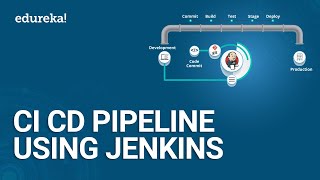 CI CD Pipeline Using Jenkins  Continuous Integration and Deployment  DevOps Tutorial  Edureka [upl. by Hartzel]