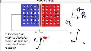 Diode as a rectifier [upl. by Oneida]