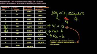 Variable quantitative discrète  Quartiles déciles et centiles [upl. by Radie]