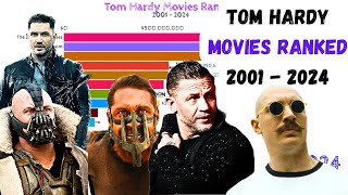 Highest Grossing Tom Hardy Movies 2001  2024  Tom Hardy Movies Ranked [upl. by Notfol]