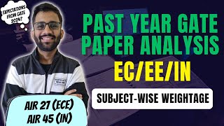 Subjectwise Weightage of GATE Question Paper  20162023  ECEEIN  PrepFusion [upl. by Assenab]