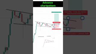 best chartpattern trading for beginners basictrading artoftradingbyghanshyamtech forex [upl. by Jim]