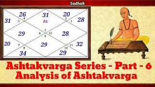 Analysis of AshtakvargaSarvashtakvargaSamudayashtakvargaAshtakvarga SeriesPart6 [upl. by Ostler]