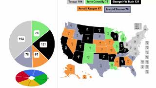 1980 Republican Spinner Primary  Quarterfinals [upl. by Reifnnej]