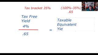 Tax Free and Taxable Equivalent Yield Comparisons SIE Series 6 Series 7 and Series 6566 Exams [upl. by Nnyltak]