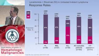 Debate A Case of Stage IV Follicular Lymphoma  Rituximab or quotBiological Doubletquot Therapy [upl. by Dugaid]