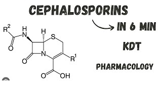 Cephalosporins  introduction classification pharmacology KDT [upl. by Maggie17]