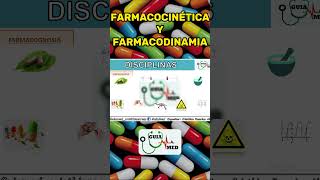 FARMACOCINÉTICA Y FARMACODINAMIA  GuiaMed farmacologiaclínica farmacologia farmacos [upl. by Aciram216]