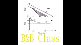 Revealed Preference Theory Part 2  Derivation of Demand Curve  Economics  NRB Preparation [upl. by Luce463]