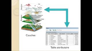 Introduction aux SIG Cours de Mr Anass MARZOUKI [upl. by Goines]