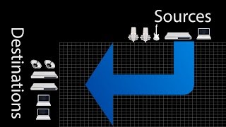 MOTU Pro Audio  Routing Grid Basics [upl. by Brunelle]