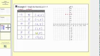 Graphing Functions by Plotting Points  Constant L84 [upl. by Adiell]