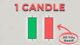 1 Candle Trading Strategy Candle Continuity Theory [upl. by Aryhs46]