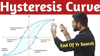 Hysteresis Curve in hindi Hysteresis Curve for ferromagnetic substance Magnetism Part 6 [upl. by Eldrida]