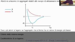 Lezioni di chimica generale ed inorganica  Il legame chimico [upl. by Esor]