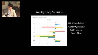 Outperforming All Indices Week 6 1330 [upl. by Nnaeus]