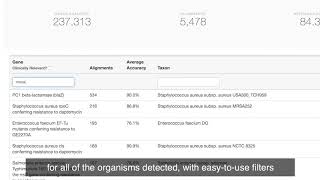 Realtime antimicrobial resistance profiling [upl. by Novel]