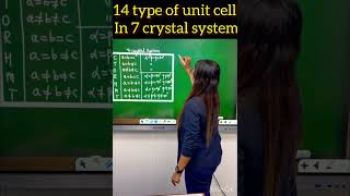 14 Type of Unit Cell in 7 Crystal System neetchemistry shorts [upl. by Fanchie111]