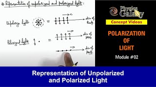 Class 12 Physics  Polarization of Light  2 Representation of Unpolarized and Polarized Light [upl. by Sherr90]