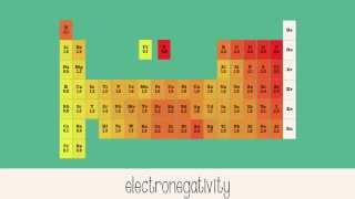 Electronegativity [upl. by Elok]