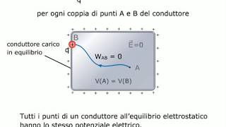 TEORIA Potenziale elettrico di un conduttore in equilibrio elettrostatico AMALDI ZANICHELLI [upl. by Jp848]