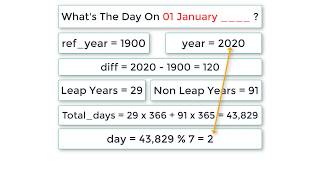 C Program To Find The Day on 01 January in Gregorian Calendar [upl. by Vincent]