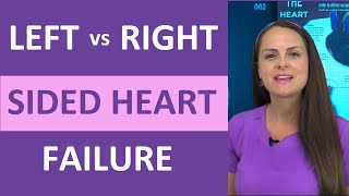 LeftSided Heart Failure vs RightSided Heart Failure Pathophysiology Nursing NCLEX Review [upl. by Hellah]