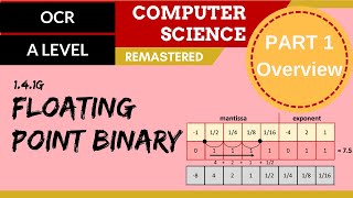 79 OCR A Level H046H446 SLR13  14 Floating point binary part 1  Overview [upl. by Eibba]