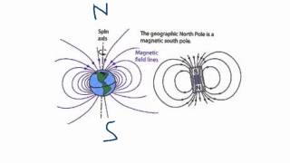 Magnets and Electromagnets [upl. by Yhtomit]