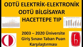 Mühendislik vs Tıp ODTÜ Elektronik Bilgisayar vs Hacettepe Tıp Taban Puan Karşılaştırması 20032020 [upl. by Narik670]