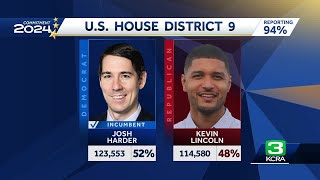 Josh Harder wins reelection for US House AP projects [upl. by Amaras]