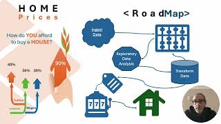 COSC 6510 Home Prices [upl. by Strait638]