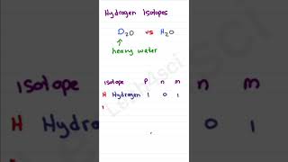 Hydrogen’s 3 Isotopes Protium Deuterium and Tritium ⚛️ [upl. by Erodoeht]